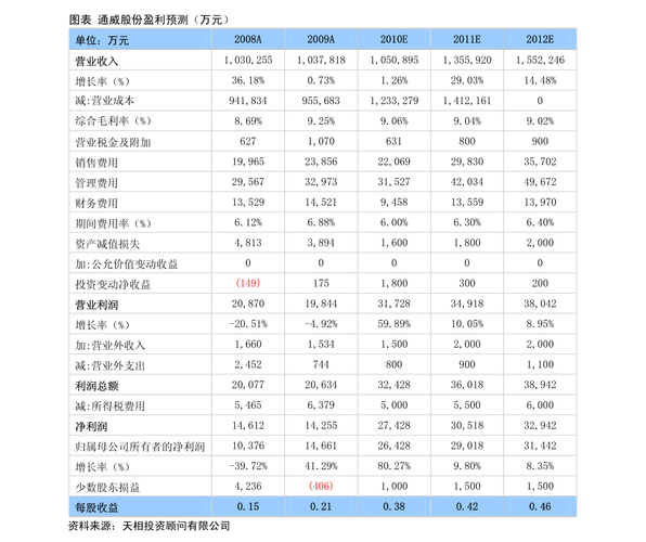 ���������ĸ����(��������ʲô����ҵ)