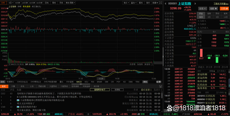 ��ָ�������(��ָif ic ih)