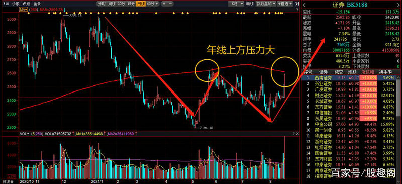 环氧丙烷概念早间异动 成份股年内集体走高 环氧丙烷概念早间异动 成份股年内集体走高