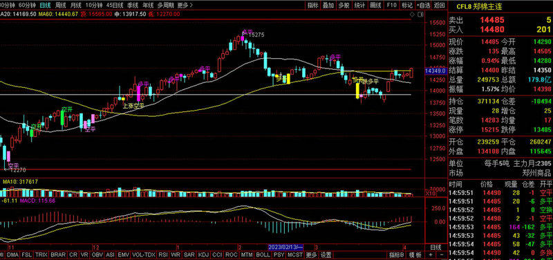 300693��Ʊ��300693ʢ��ɷݸ��