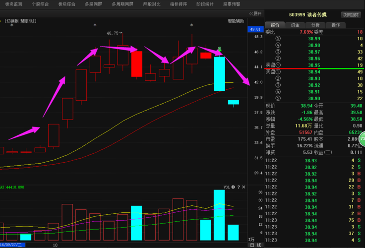 AI�����˳������洢�г���������