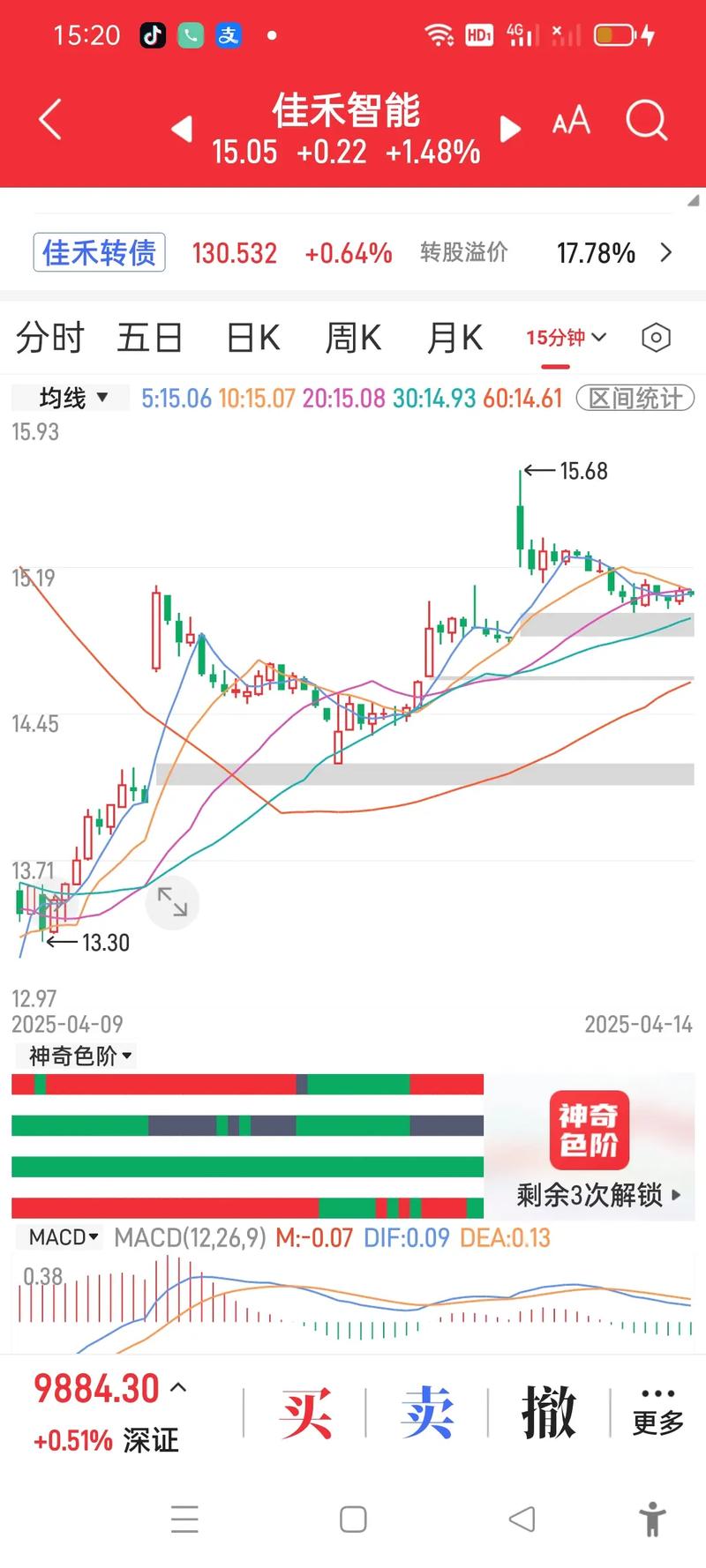 ս�Ի�����ת���ڣ����ϲƸ�������ת���ڣ�