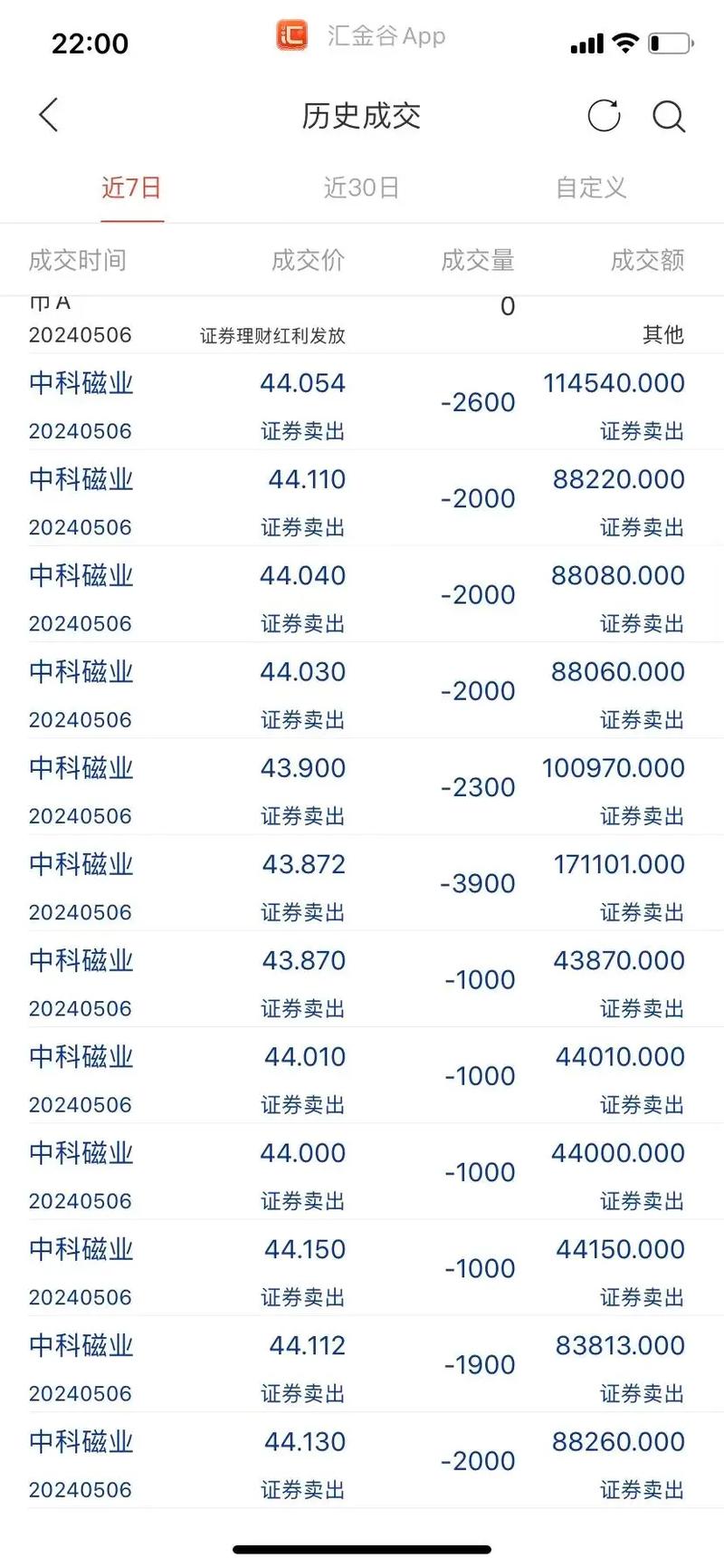 �տ���ɹ����ò��ܿ�ͨ�����տ֧���������տ������ѣ�