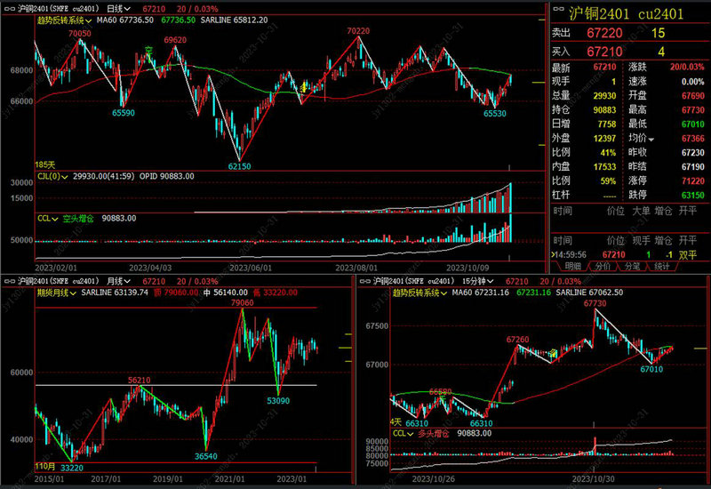 ����ķ���㣨����ķ�����ô������