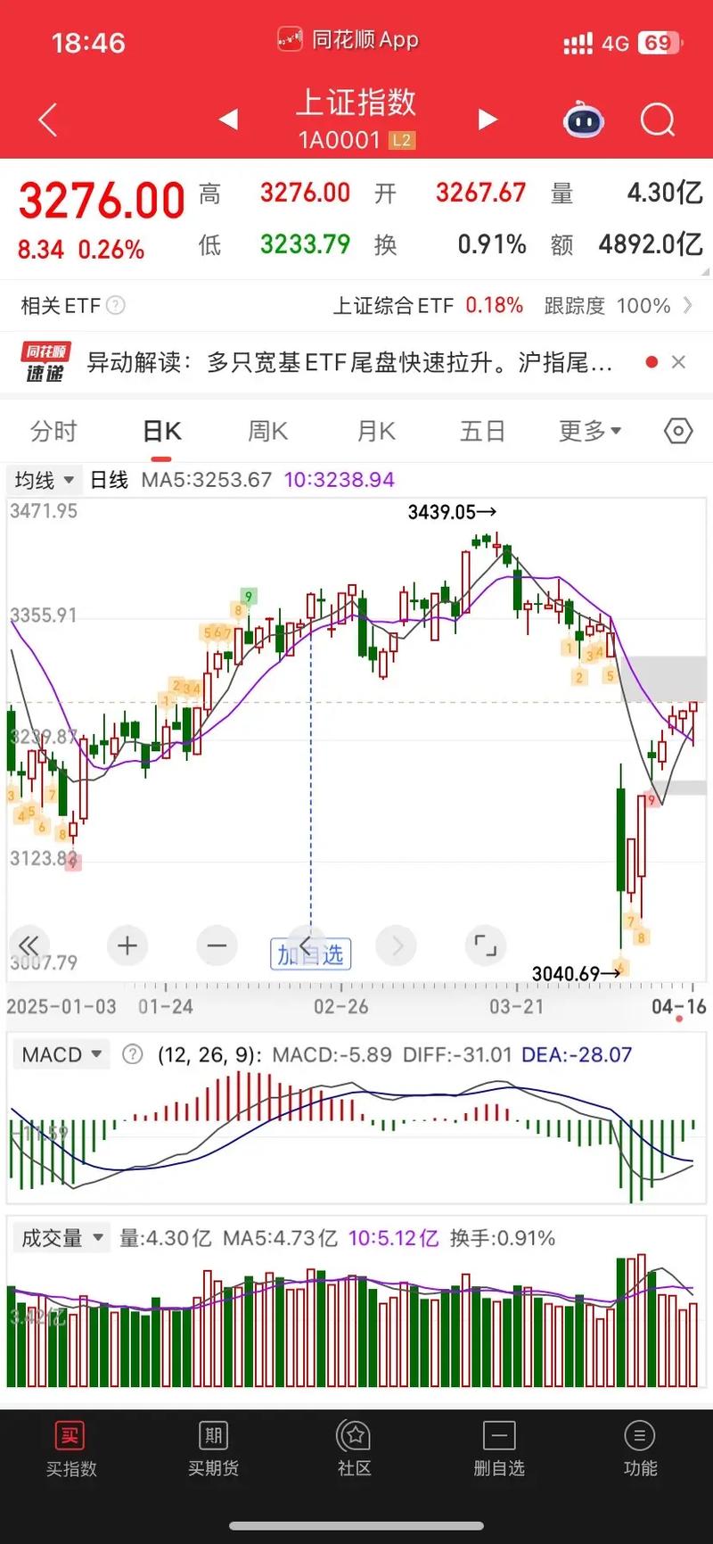 �й������ɼ۸��й���Ʊ��