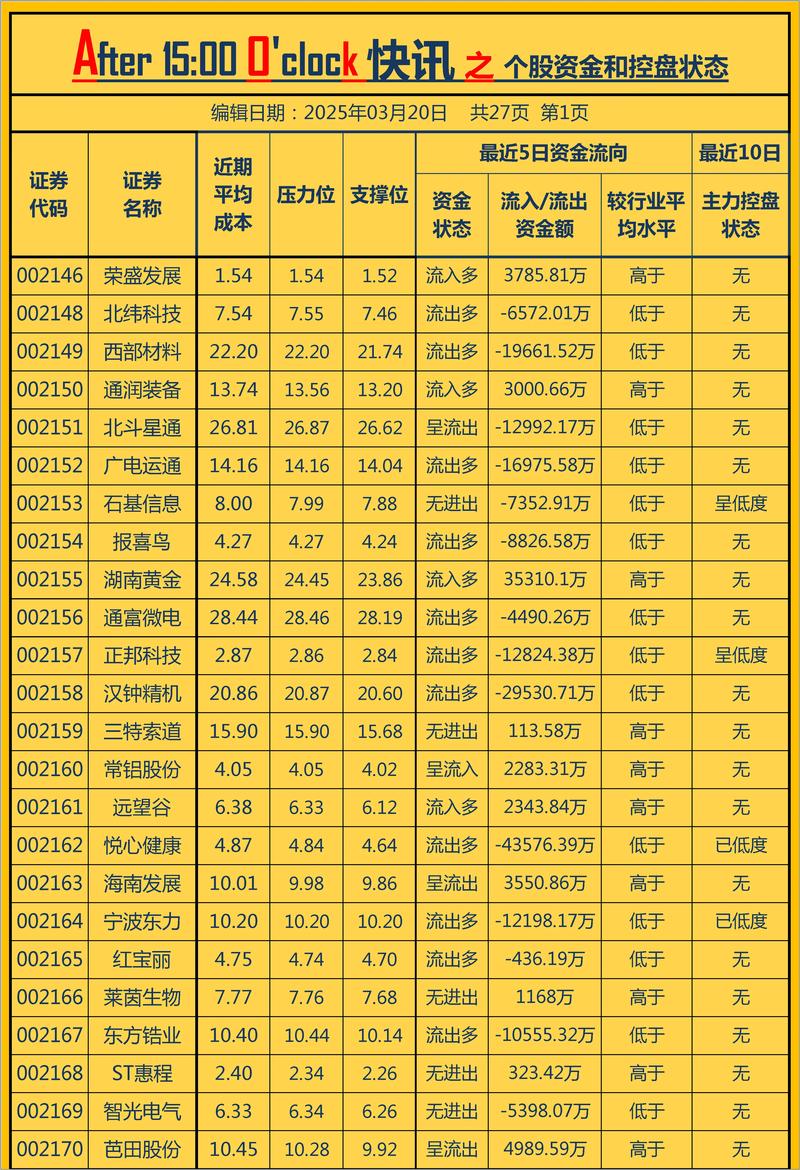 博时行业轮动混合050018 博时行业轮动混合050018
