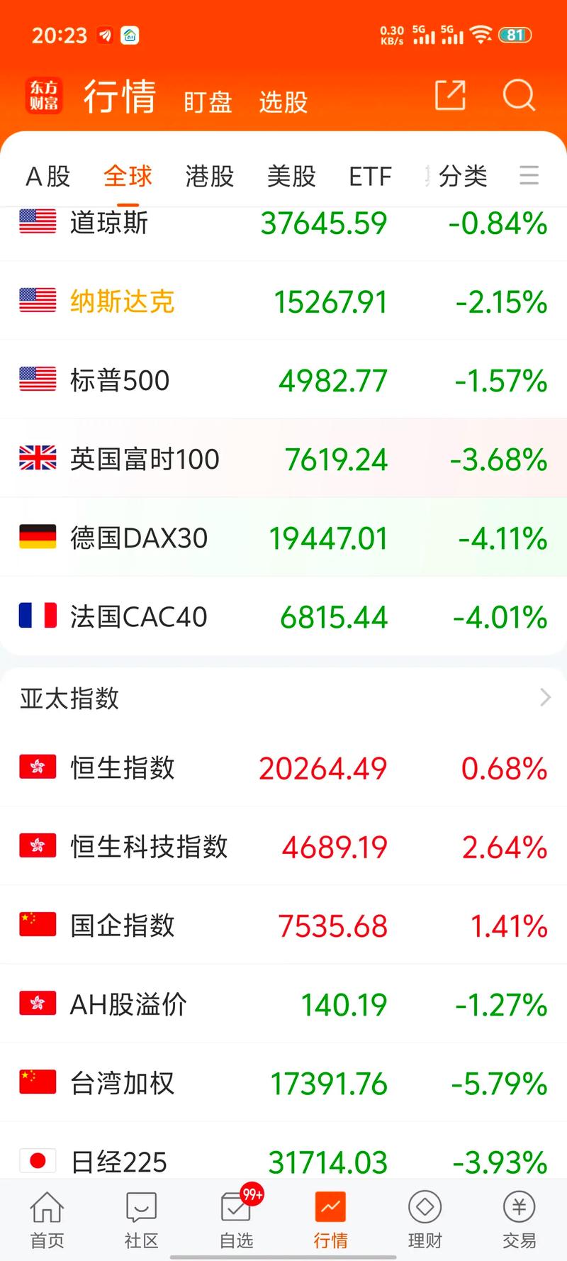 �����Ҿӹɶ������������Ҿ���ʲô���Σ�