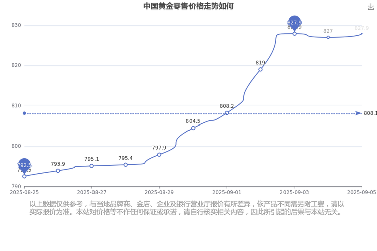 ����ʢ���ɳ����𣨻�������Ի���ֵ240005��