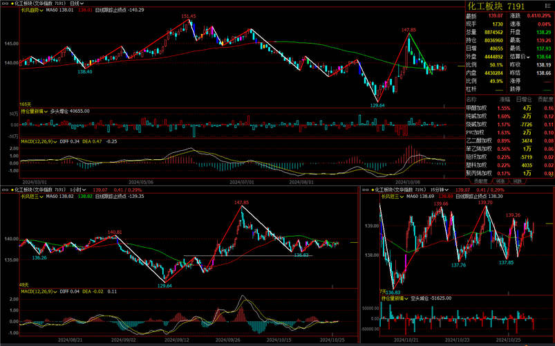 �׷���50ָ��110003�������