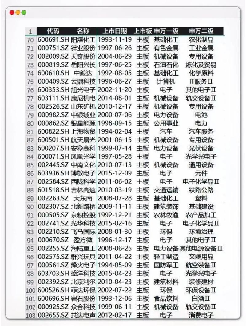 北交所及新三板深度系列之一:北方有蛟龙 绝世而独立 北交所及新三板深度系列之一:北方有蛟龙 绝世而独立