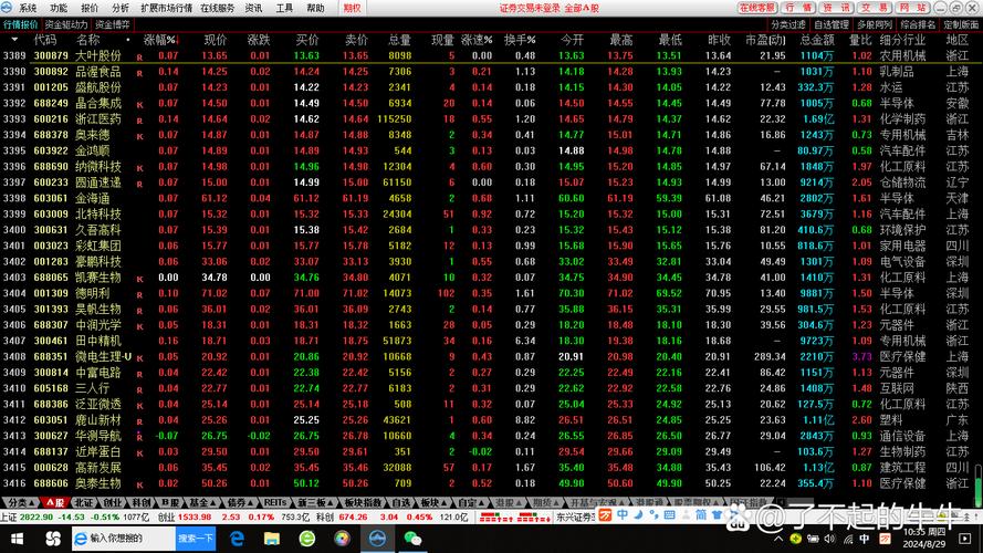 股票600893 股票600893