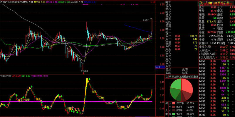 �ֻ����ǻ���ô����ӯ�ʣ����ǻ۹�Ʊ��������ô����