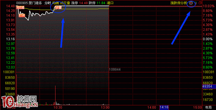 ͨ�����ֻ��汾��ô����ѡ�ɣ�ͨ�����ۺ�ѡ���������ã�