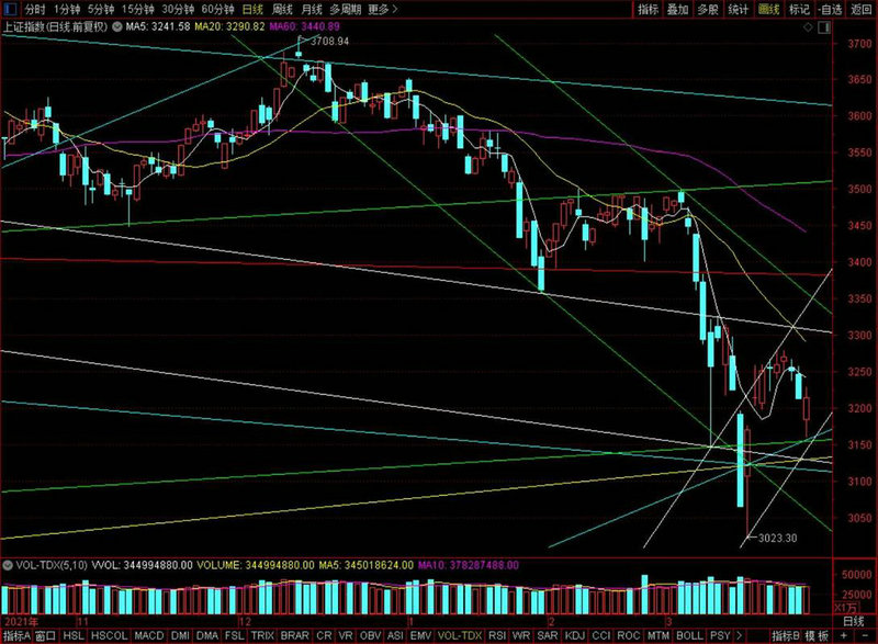 石油价格网 石油价格动态 石油价格网 石油价格动态