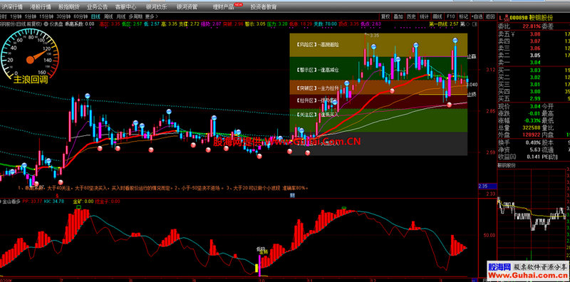 �����ĸ���ҵ��������1.05% �����ʽ�����1.72��Ԫ