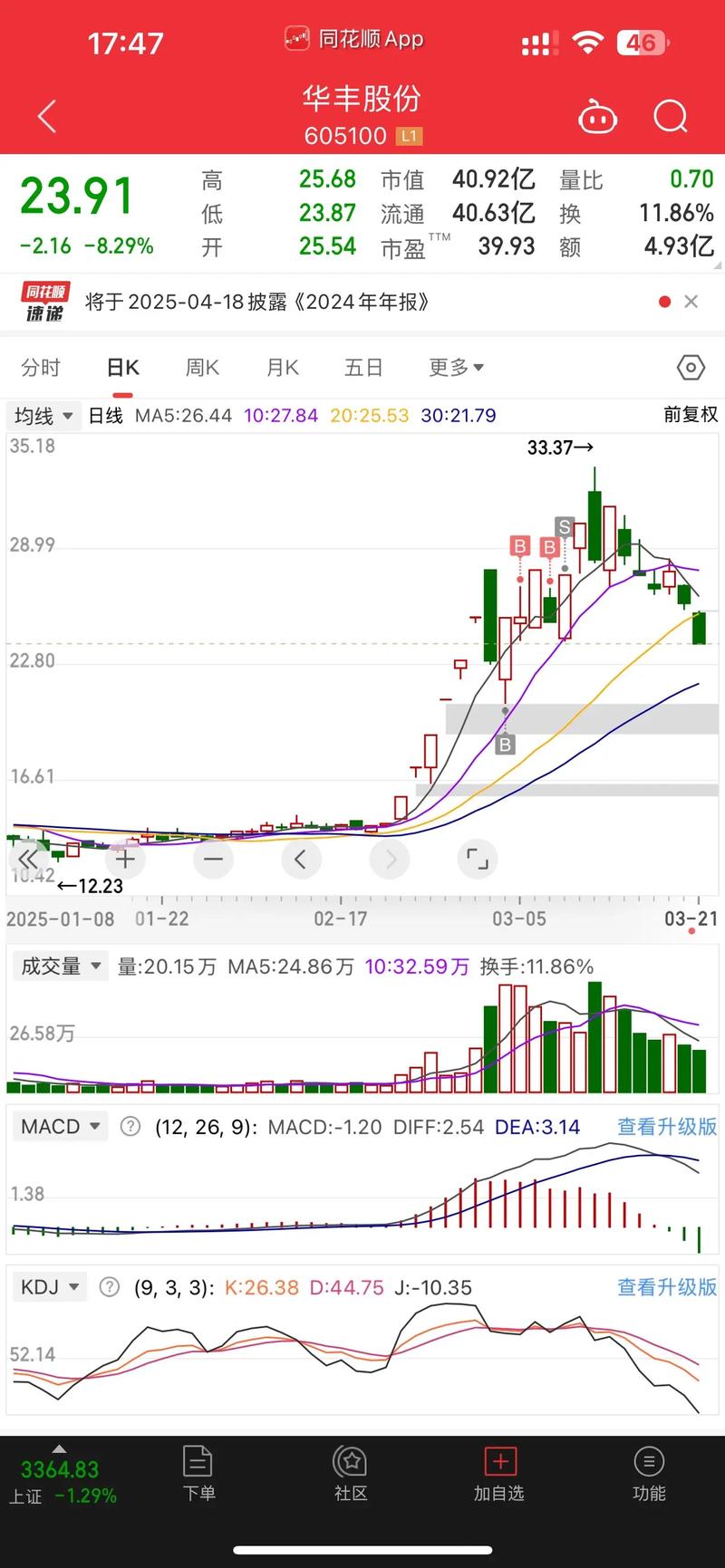 ��������Ͷ��a�ɹ�Ʊ �������Ź�Ȩ