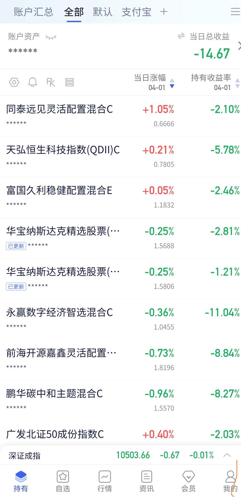 ����Ͷ�����裨����Ͷ����������棩