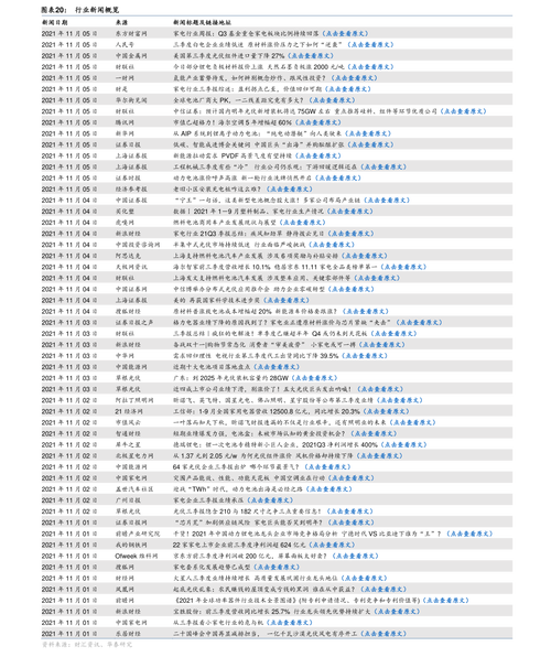 ����ʱ�й�Ʊ(����ʱ�й�Ʊ�᲻��ST)