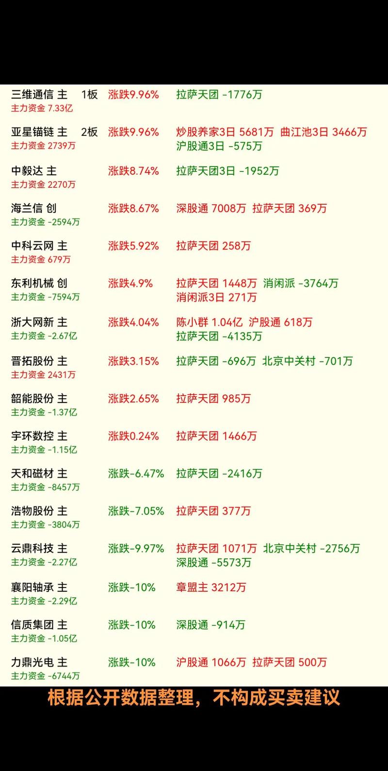 手机炒股开通 手机炒股开通