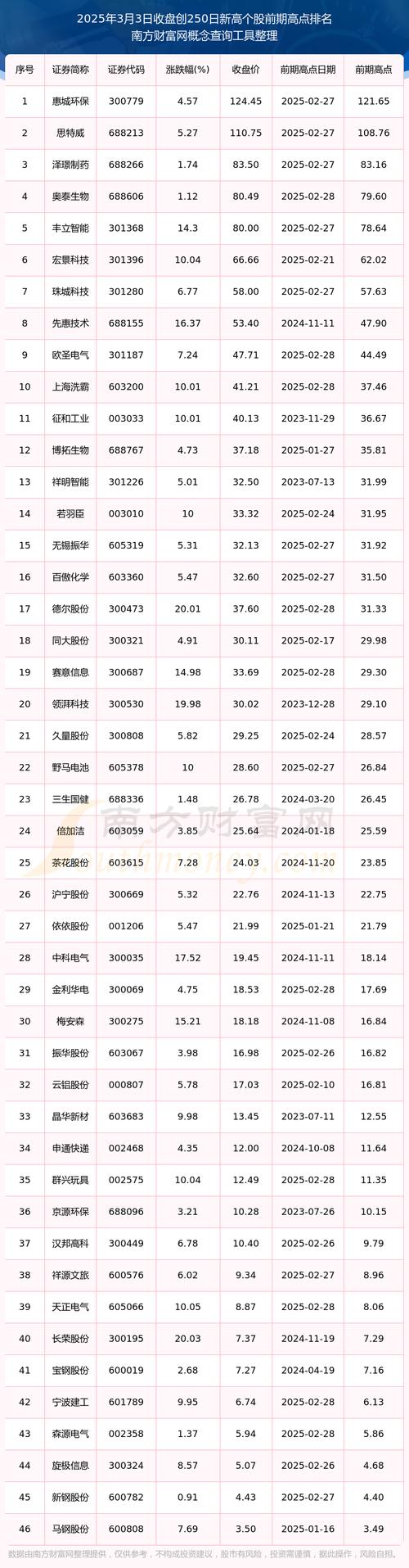 �������ÿ���ô��Ǯ�������հ�����ÿ��ܽ�Ǯ��