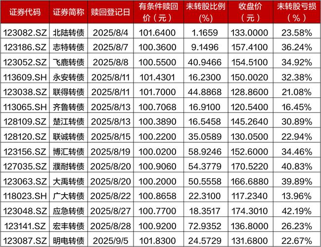 ���Ż�����a���𣨰��Ż���008809��