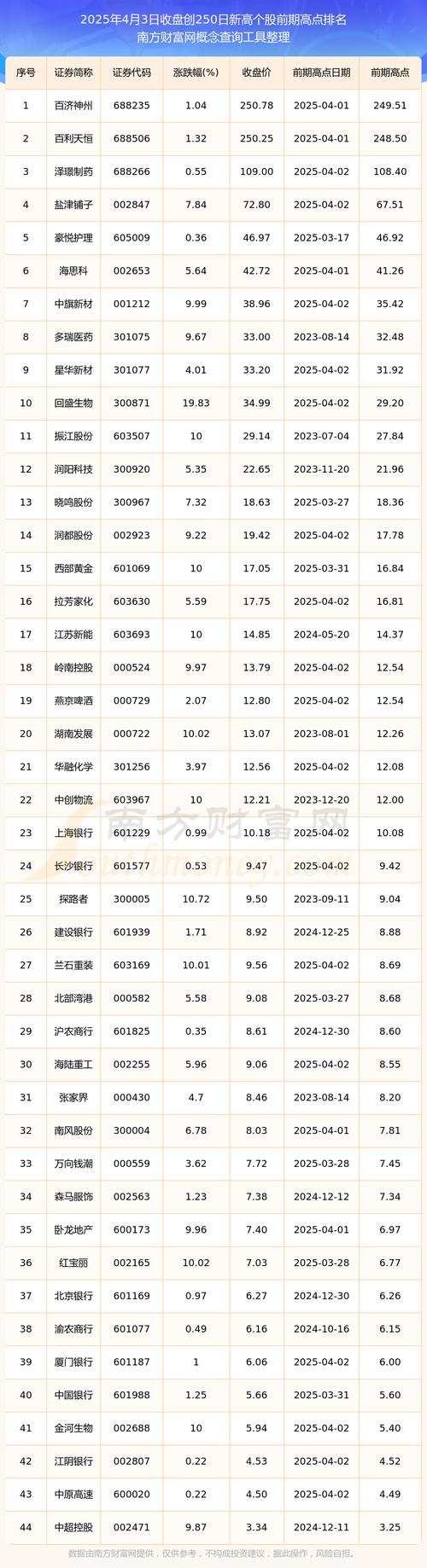 �������ڹ�Ʊ�ɰ�