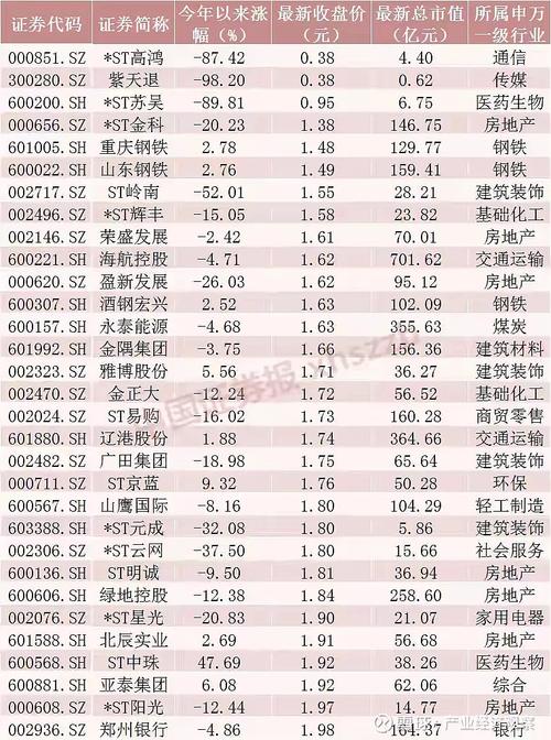 һ����ͣ�������ϵ�����ͣ��ʲô��˼��