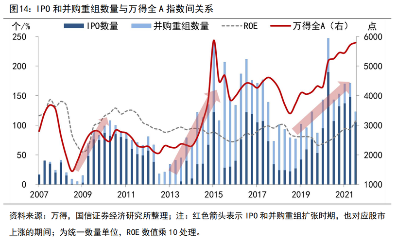 ƽ��֤ȯipo���� ƽ��֤ȯ2020��