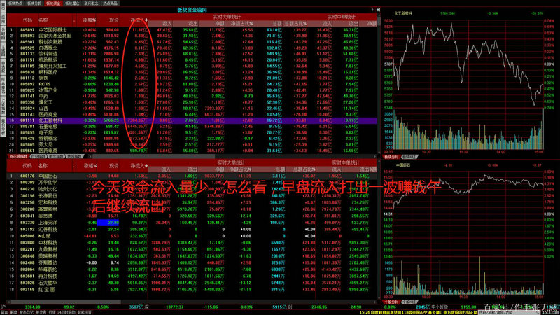 ����ֽ�������� ����ֽ�����۸��Ͷ��