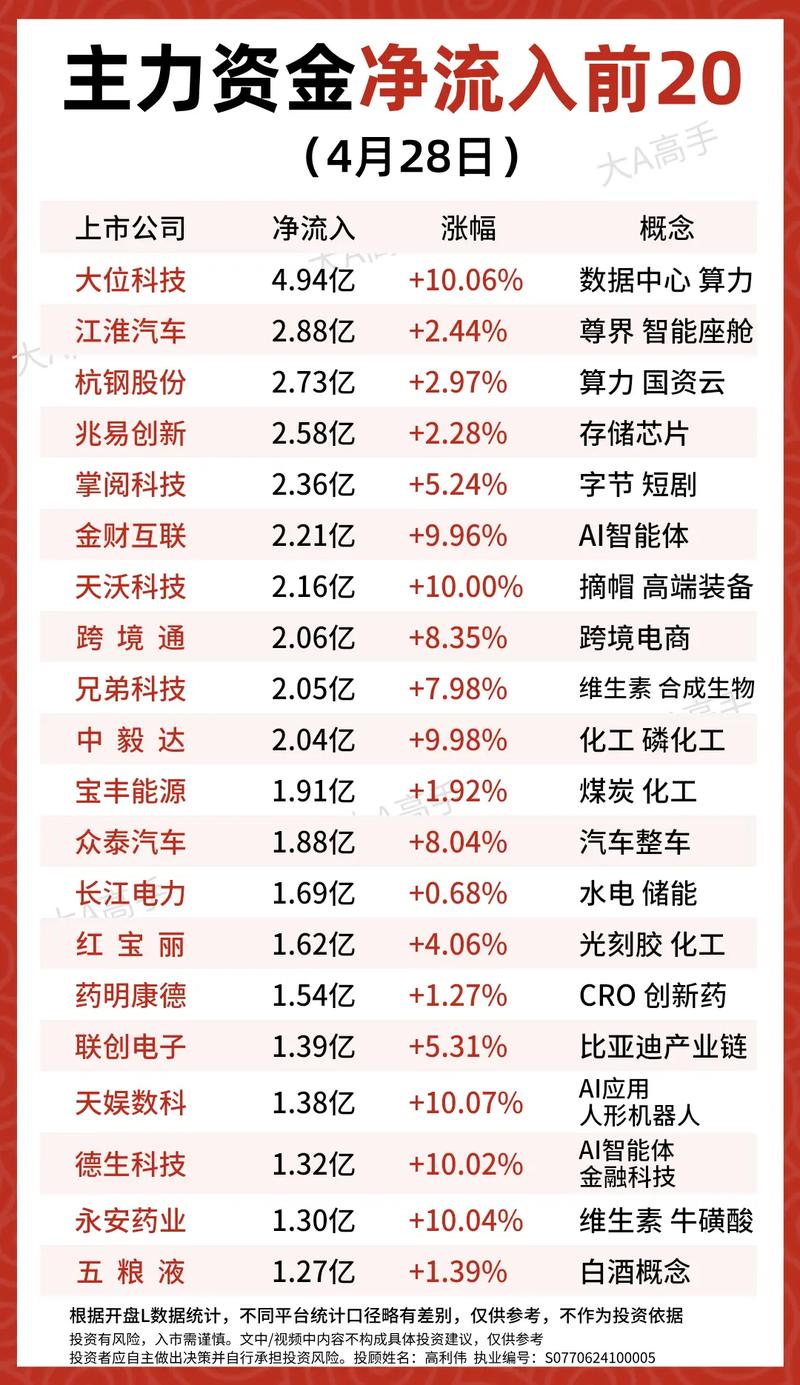 110010����ֵ��ѯ 023720������쾻ֵ