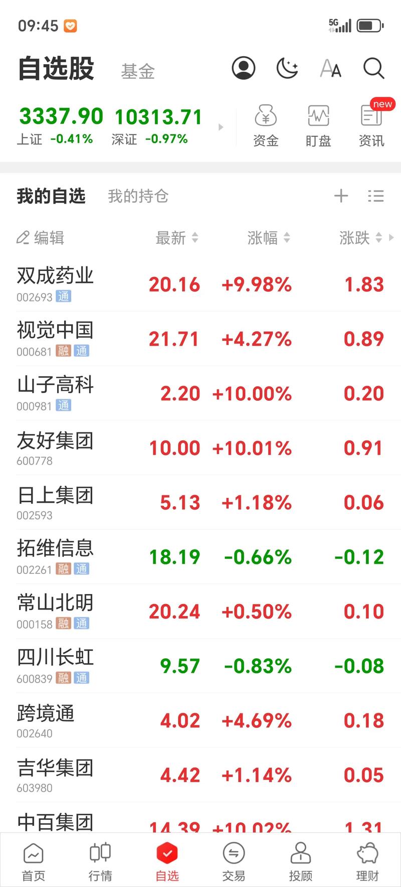 云南城投吧、云南城投集团官网 云南城投吧、云南城投集团官网