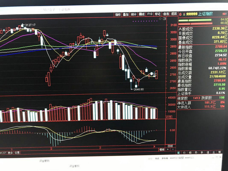 �Ϻ�΢���Ӽ�����˾��Ʊ���루�Ϻ�΢�������й�˾���룩