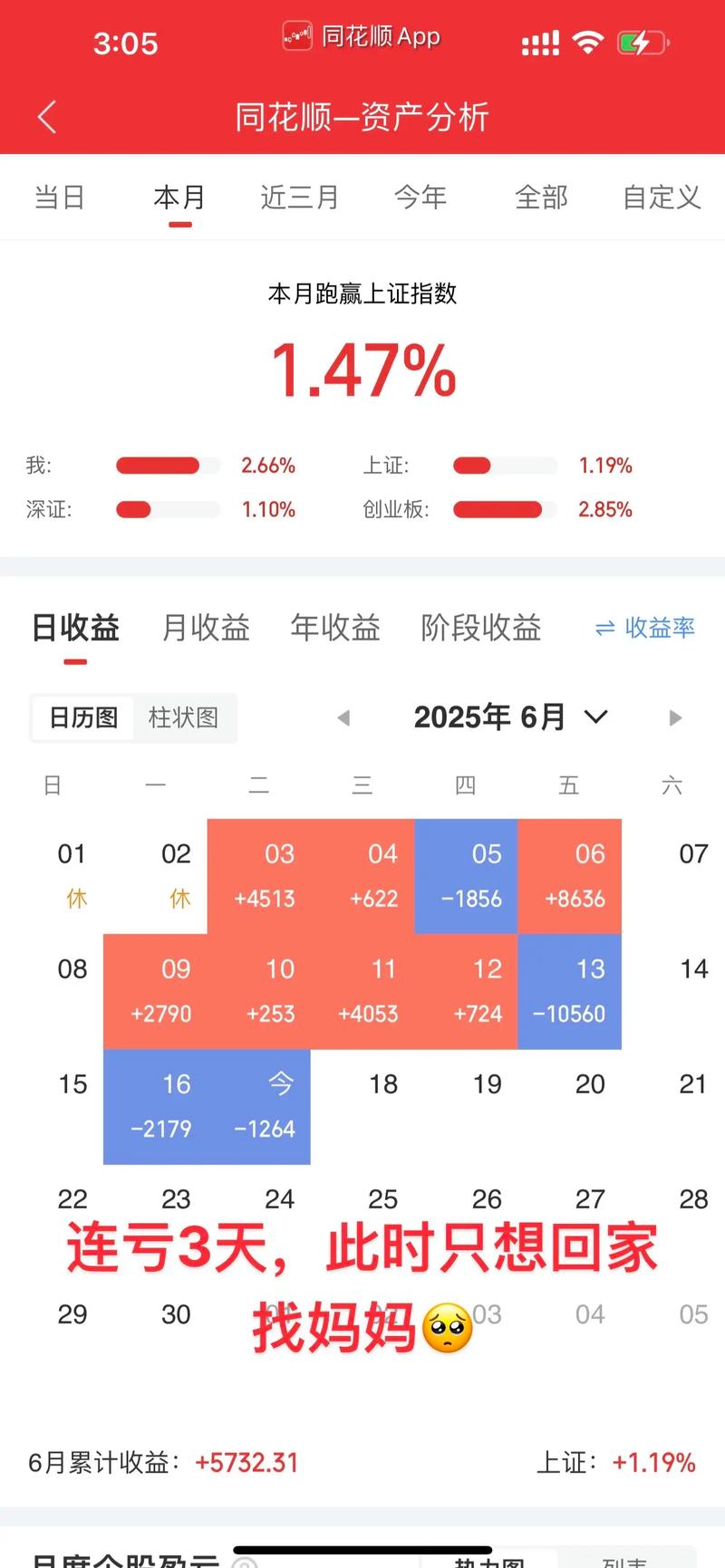 今日股市a股大盘走势图 今日股市a股大盘走势图