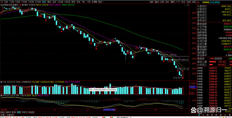 �ż����е�ϲ������FM ��������