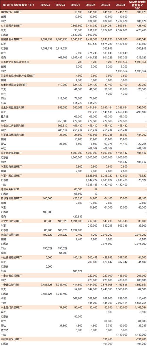 ���߶�������9��13������0.36% �����ʽ�����-3.07��Ԫ