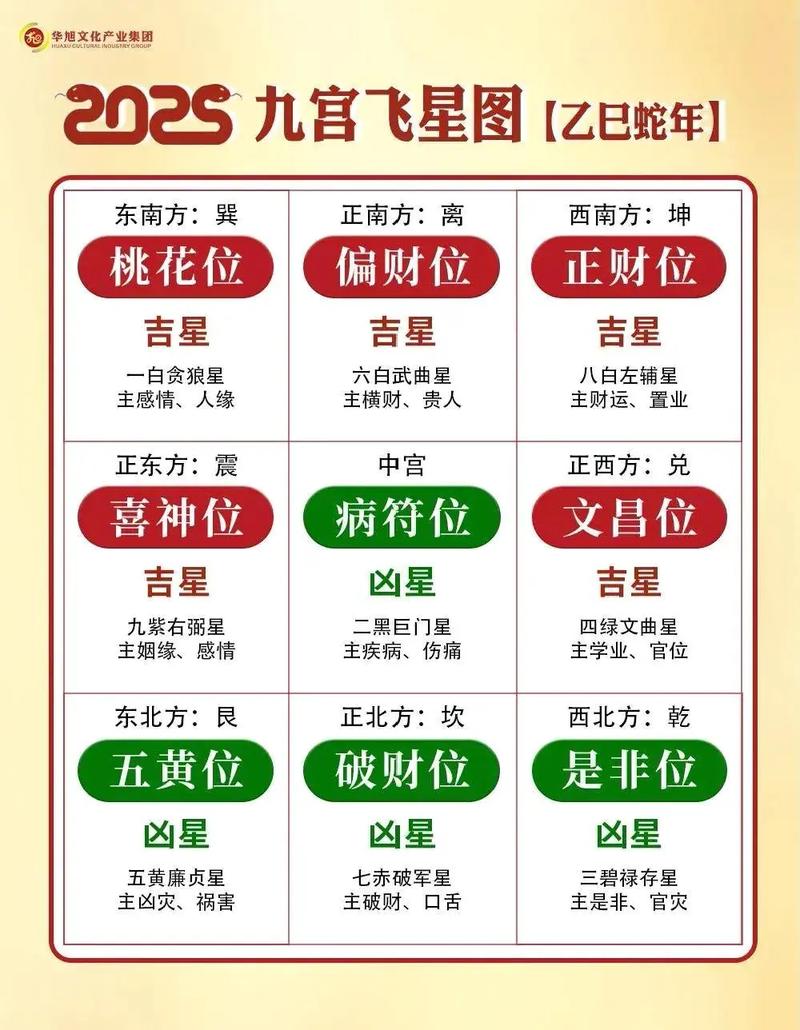 �ʱ�׷�������崨�� 3��սͶ��������Ƽ�