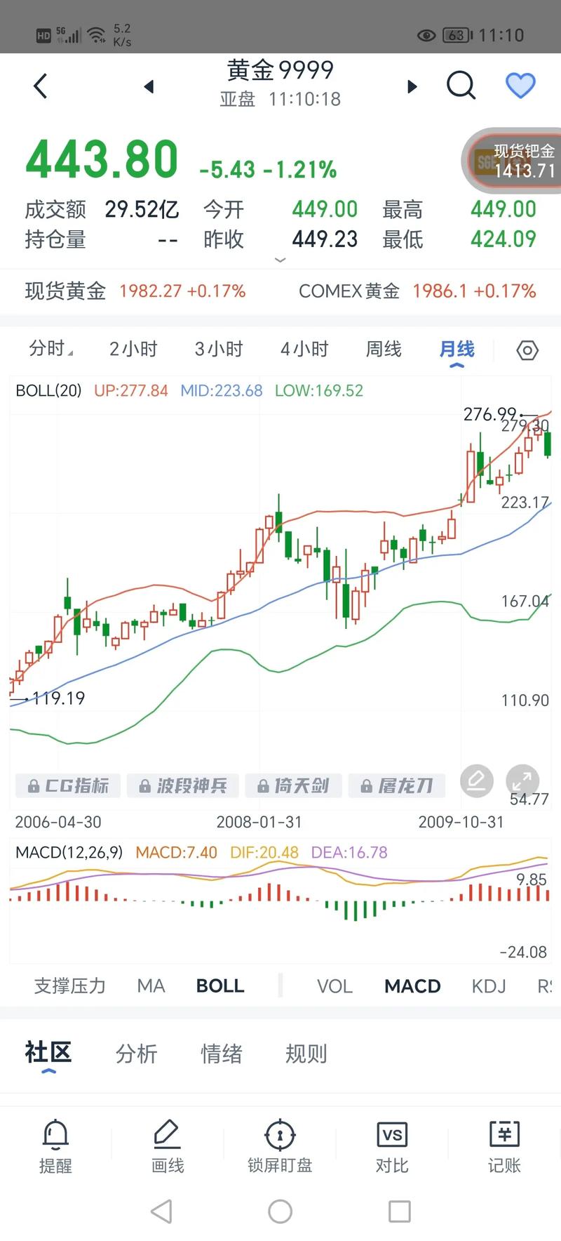 美国纳斯达克股票增发规则(纳斯达克股票代码规则) 美国纳斯达克股票增发规则(纳斯达克股票代码规则)