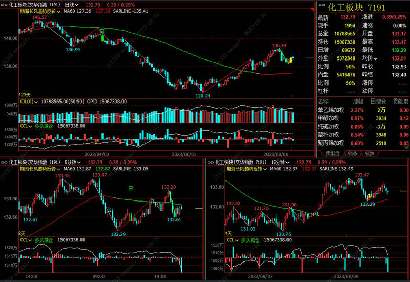 ����Ԫ���ż� ����Ԫ���ż�ʱ���2025