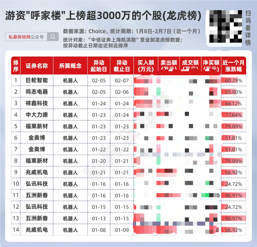 �й���ˮ��ͷ�ɣ�оƬ������ͷ�ɣ�