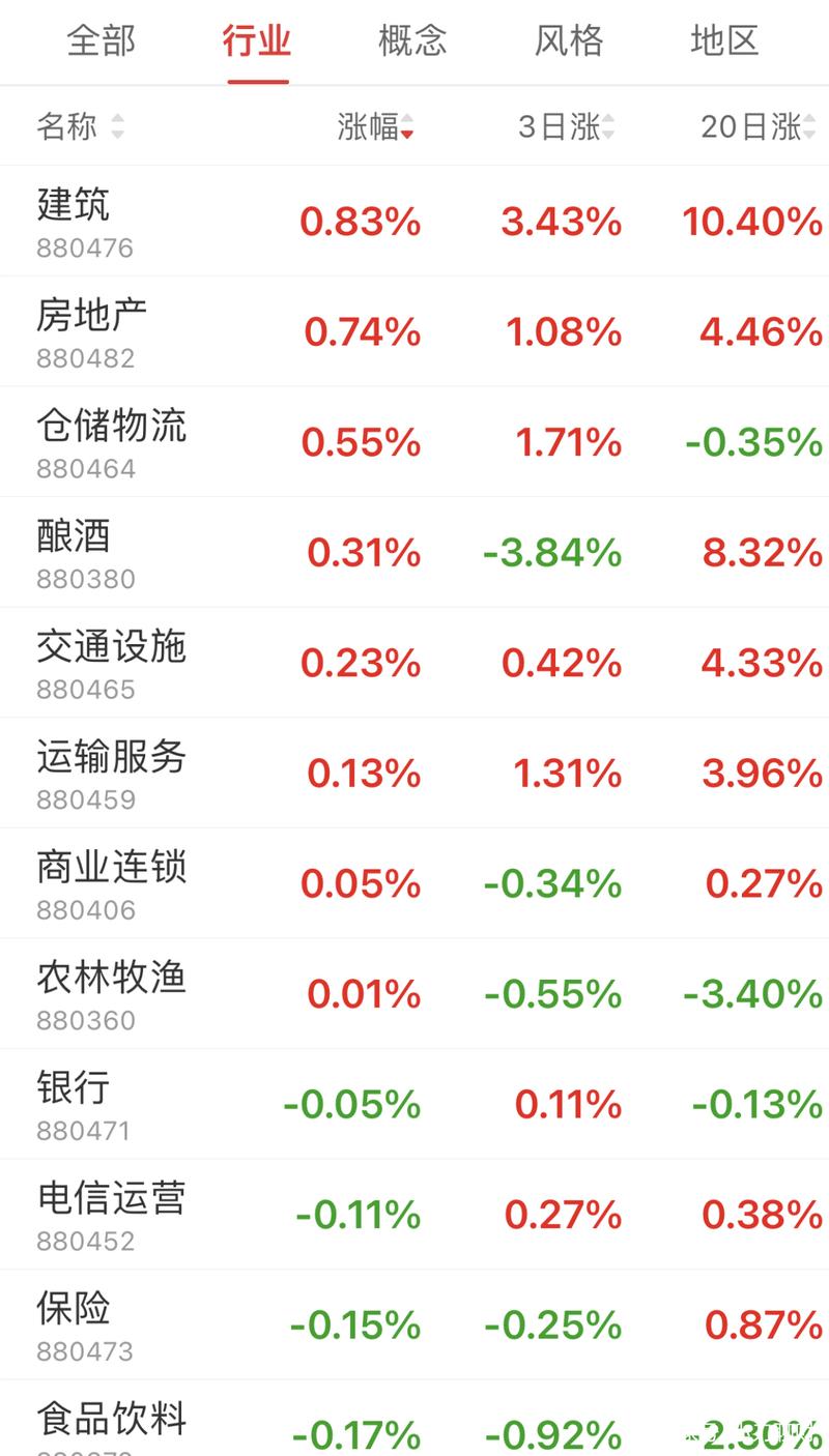 �뵼����ͷһ�ֵ�ͣ �Ի��ӿڼӿ�������ʵ