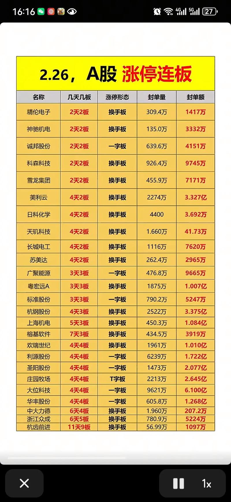 手机缠论主图公式(缠论第三买点选股公式) 手机缠论主图公式(缠论第三买点选股公式)