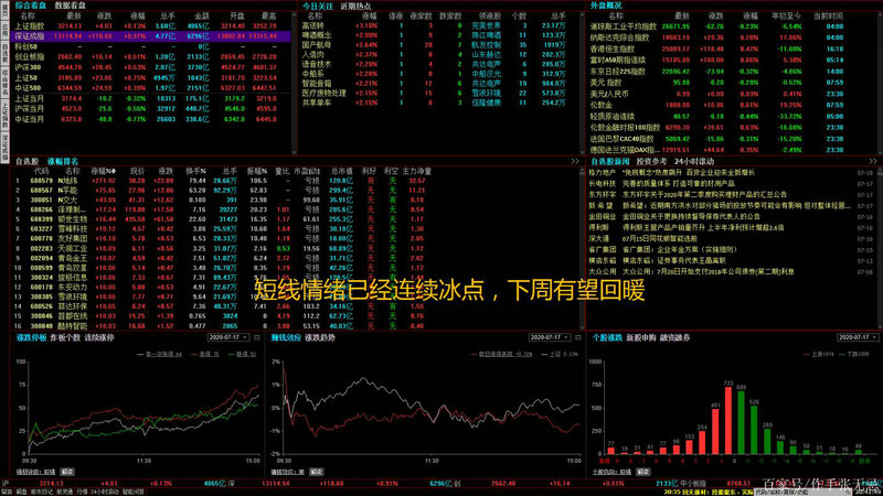 重仓股坐“过山车” 基金调仓踪迹隐现 重仓股坐“过山车” 基金调仓踪迹隐现