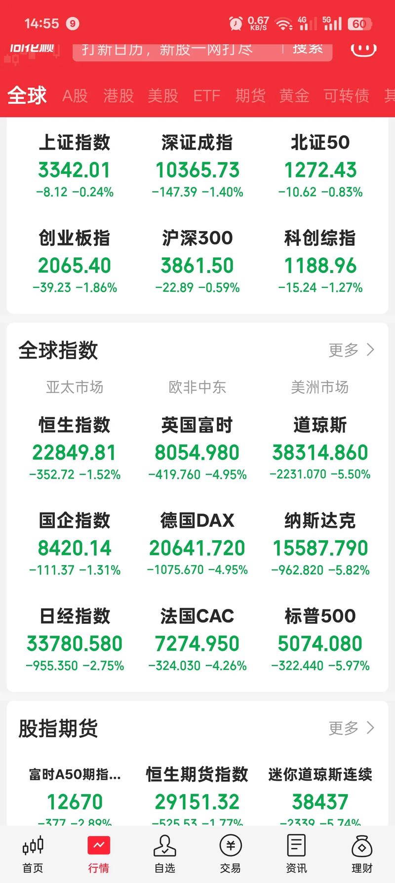 ��ָ������� ���ⷨ�˰��ﹺ25160��ƽ����19542