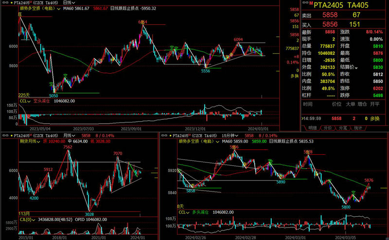 A股三大指数集体低开 智能驾驶题材表现活跃 A股三大指数集体低开 智能驾驶题材表现活跃