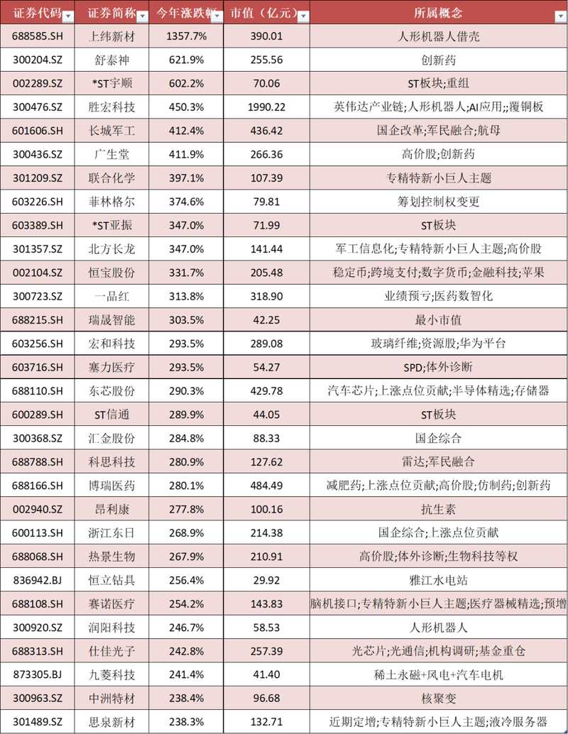 600073千股千评600032千股千评 600073千股千评600032千股千评