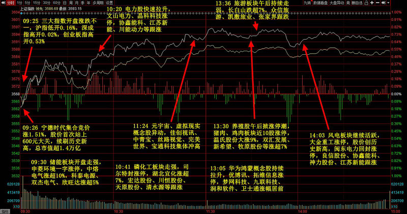 短线逐笔明细用处(什么是短线) 短线逐笔明细用处(什么是短线)