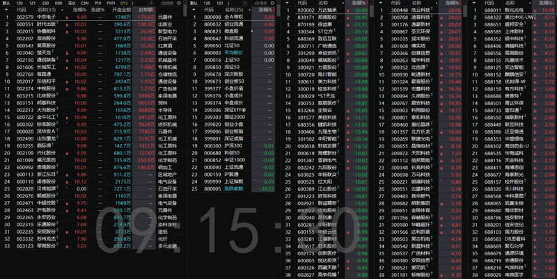 ��Ʊ�ָ��Ʊ������Ʊ��Ȩƽ�������㹫ʽ��