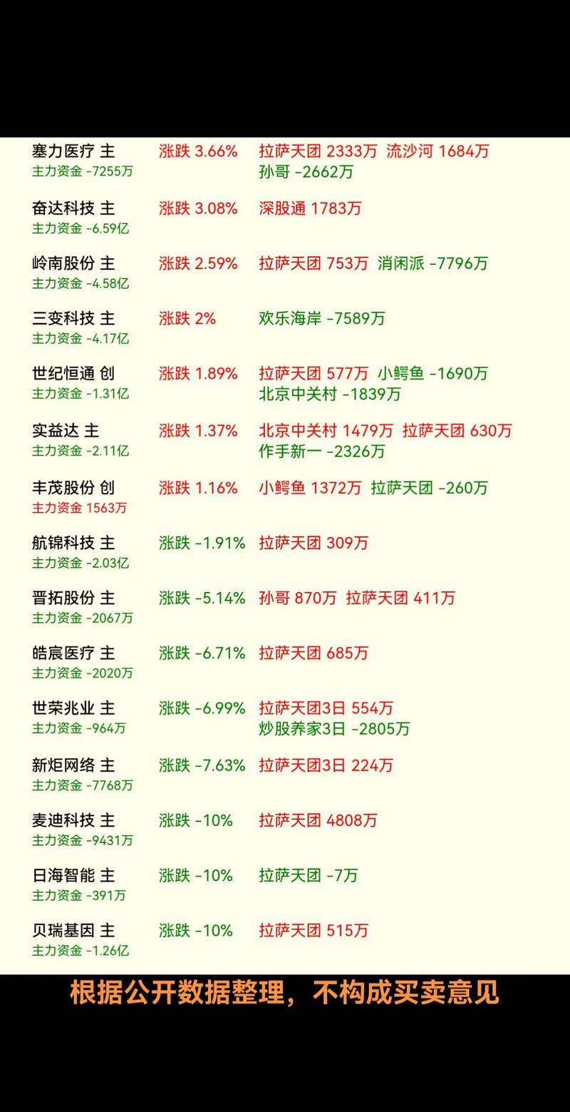 ��Ʊ���β������ɣ����β���ѡ�ɡ����������