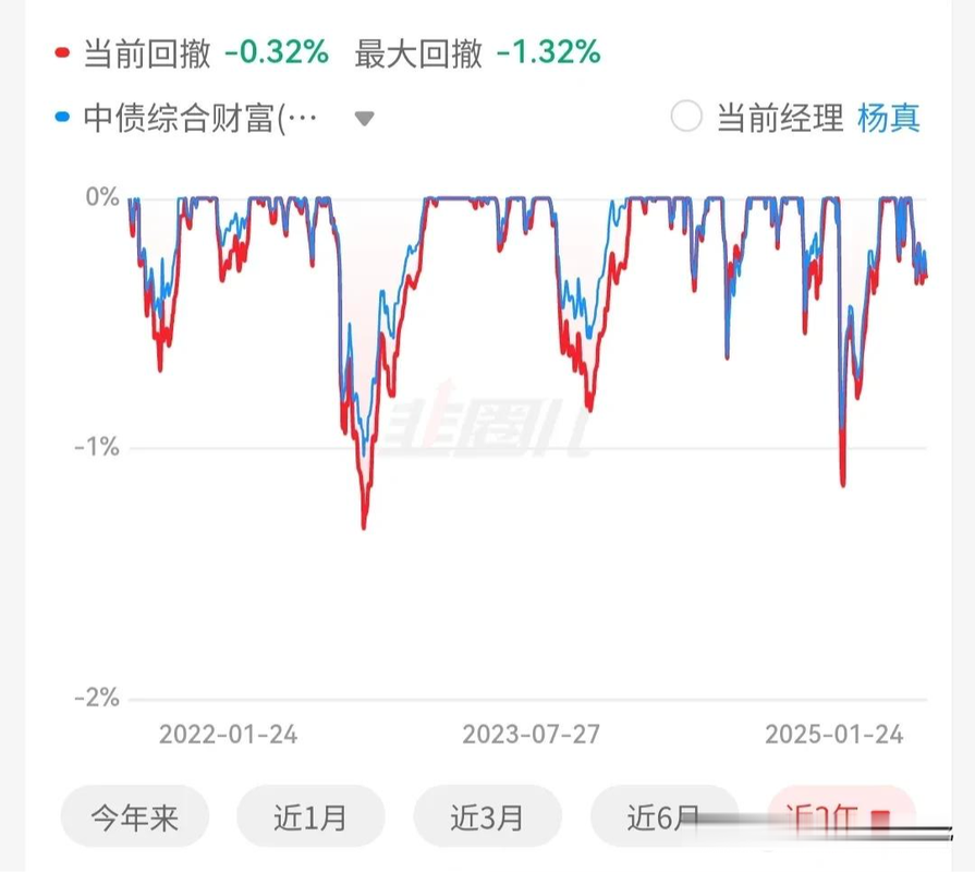 002507��ʷ��������_002850��ʷ��������