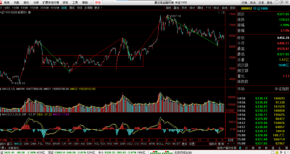 a��������� �����������